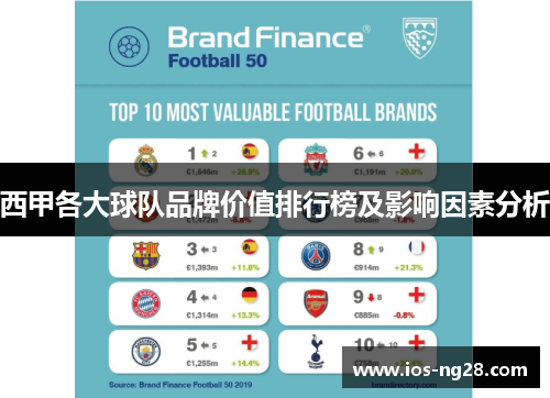 西甲各大球队品牌价值排行榜及影响因素分析