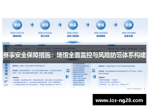 赛事安全保障措施：场馆全面监控与风险防范体系构建