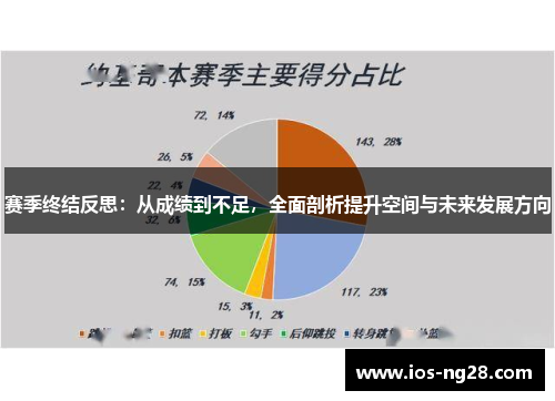 赛季终结反思：从成绩到不足，全面剖析提升空间与未来发展方向