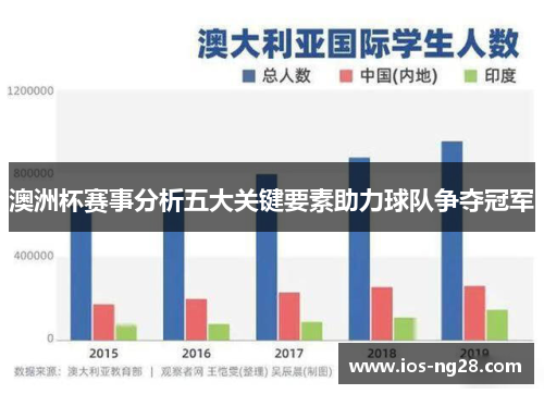 澳洲杯赛事分析五大关键要素助力球队争夺冠军