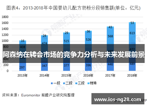 阿森纳在转会市场的竞争力分析与未来发展前景